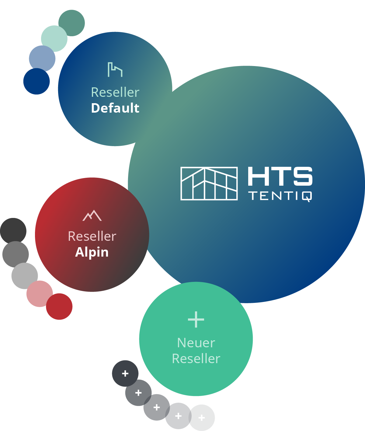 webgl konfigurator reseller hts tentiq