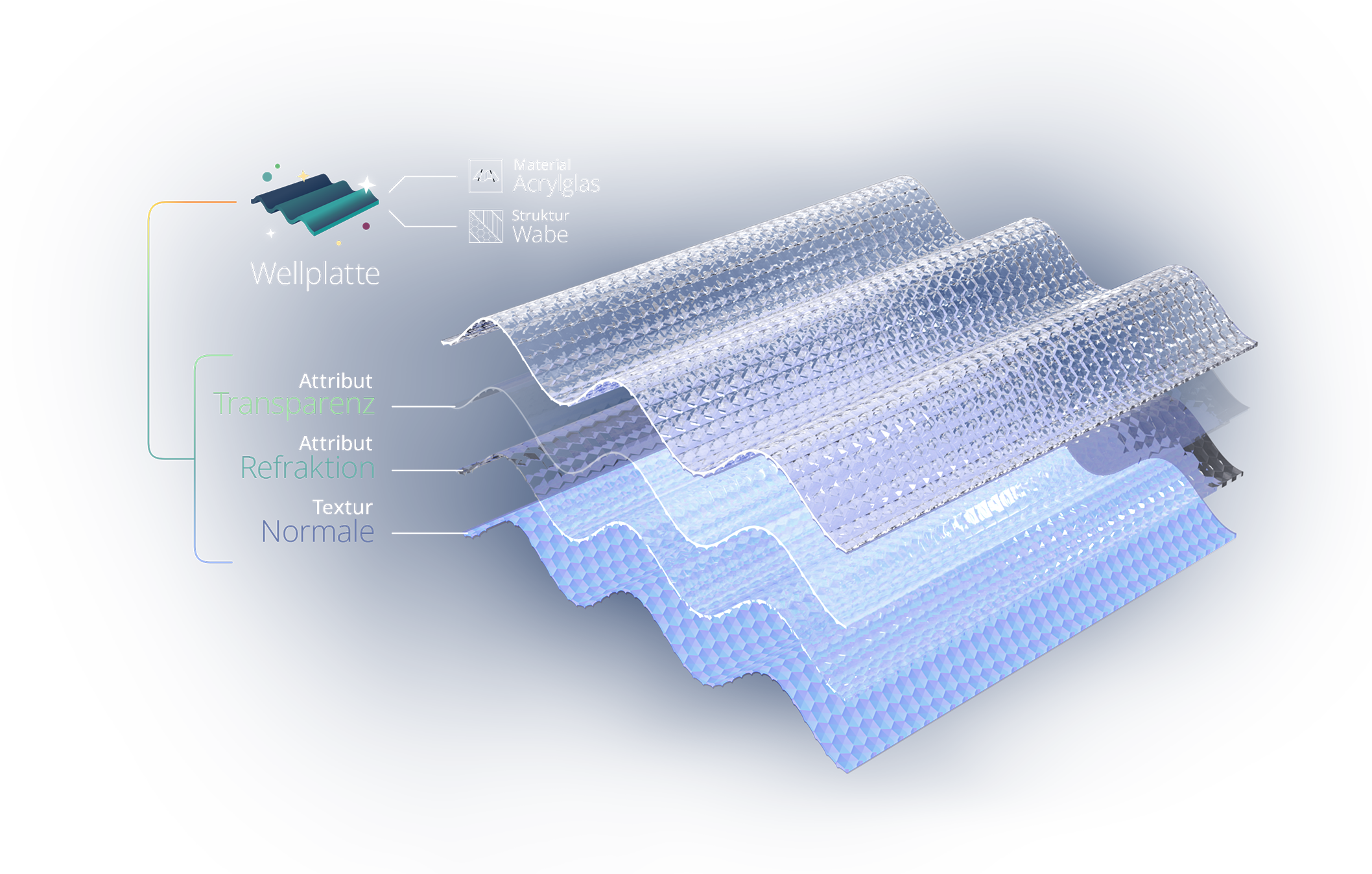 konfigurator webgl gestaffelte wellplatte redPlant meine stegplatten