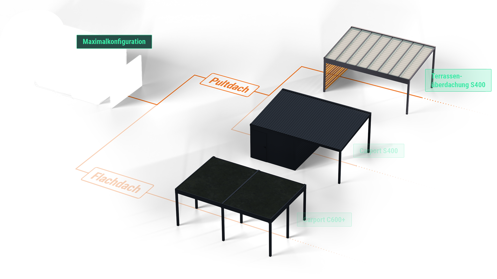 konfigurator webgl maximalkonfiguration schweng terrassenkonfigurator